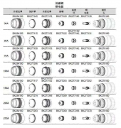 林肯等离子切割机配件总览