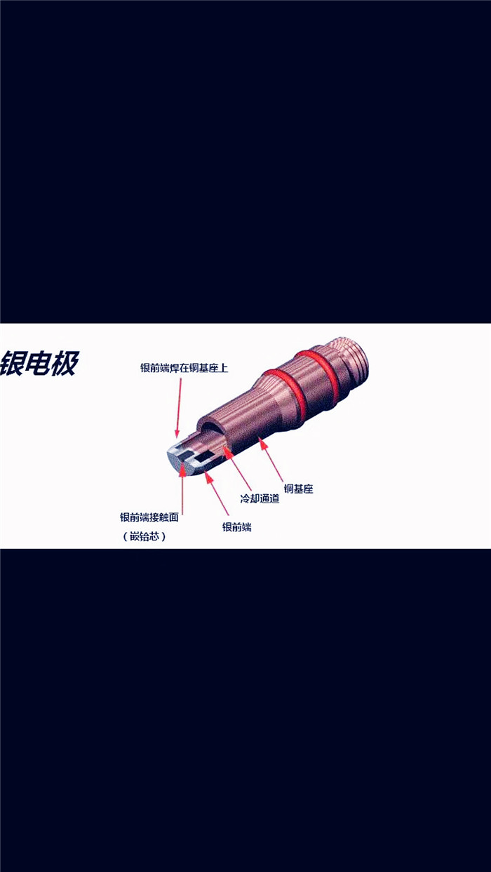 电极120667,屏蔽罩020424,喷咀020608,批发200A海宝HT2000切割机耗材