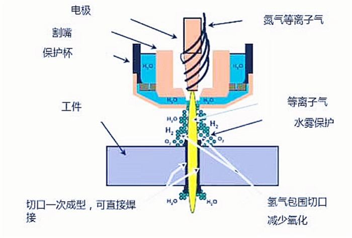 电极120683,屏蔽罩,喷咀120685,批发70A海宝HD4070切割机耗材